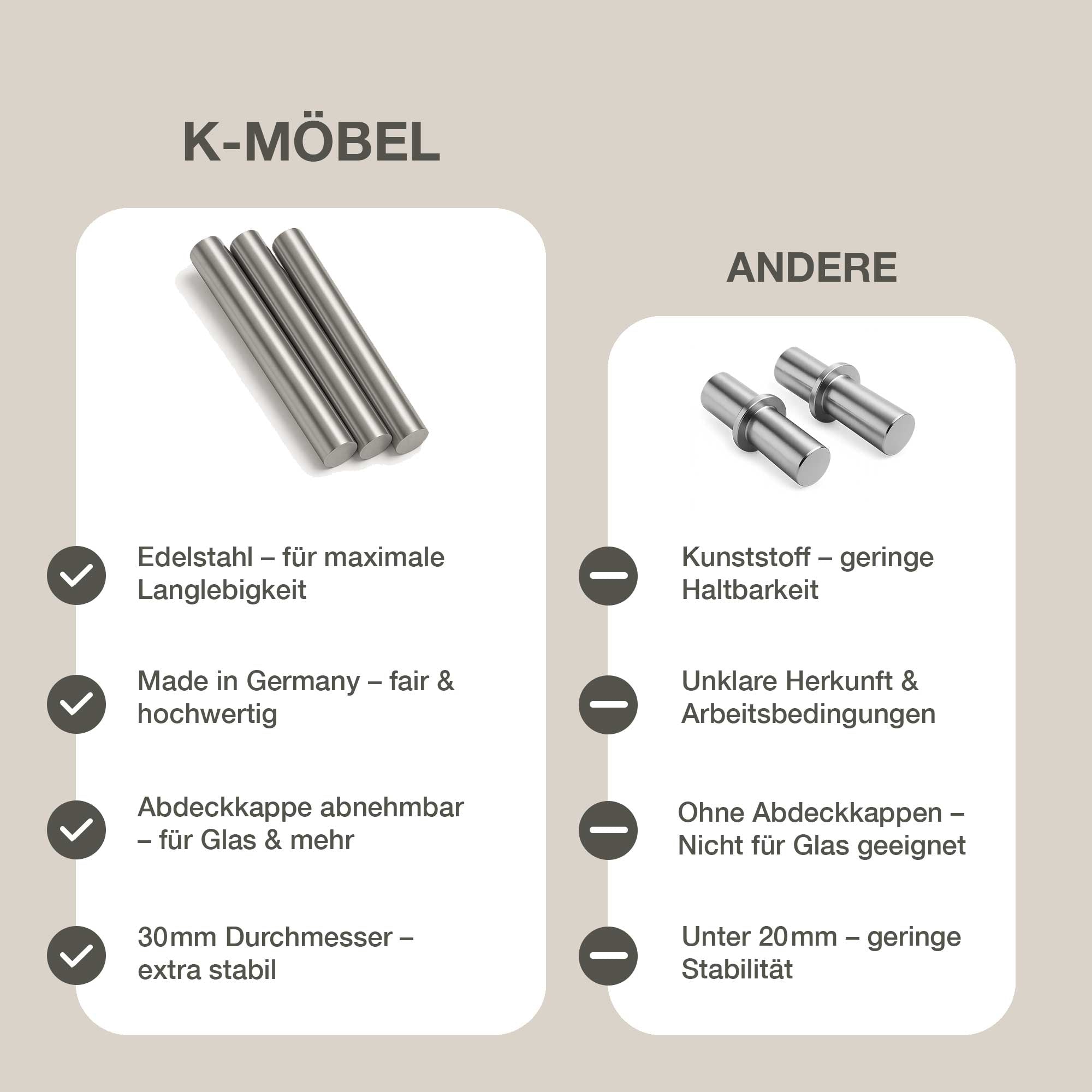 Bodenträger 5x30mm 48 Stück mit Abdeckkappen